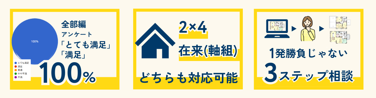 まるたの間取り相談