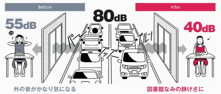 寝室を1階にした施主の後悔ワースト5！