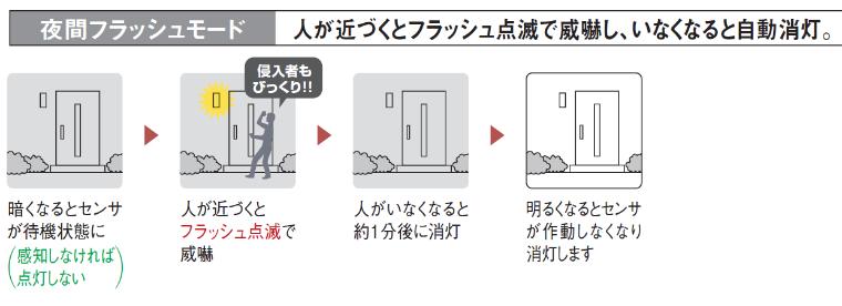 寝室を1階にした施主の後悔ワースト5！