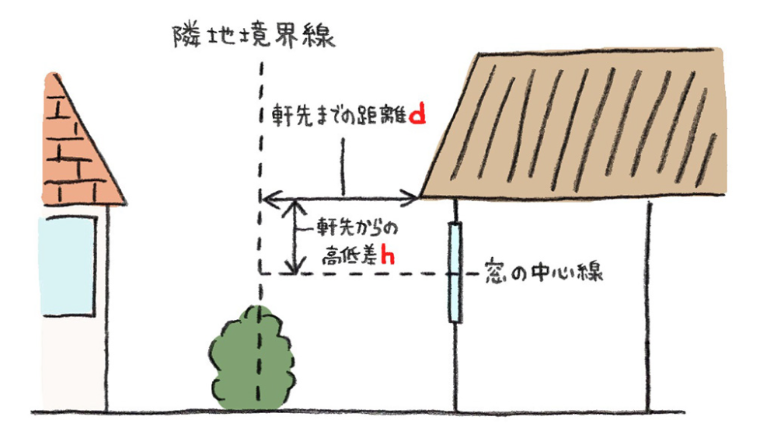 寝室に窓はいらない？窓なしがNGな理由とベストな配置をプロが解説