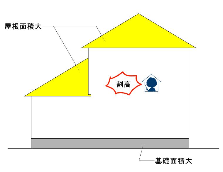 寝室を1階にした施主の後悔ワースト5！