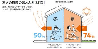 寝室を1階にした施主の後悔ワースト5！