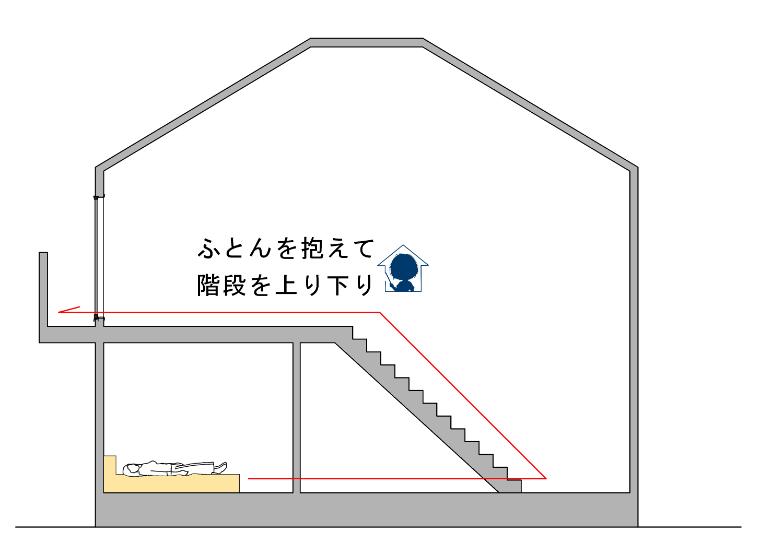 寝室を1階にした施主の後悔ワースト5！