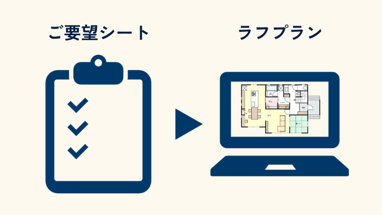 まるたの間取り相談