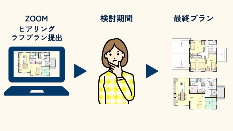 まるたの間取り相談