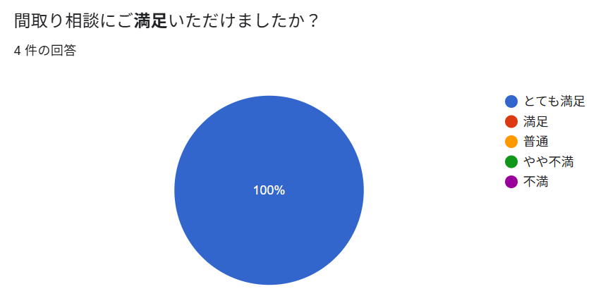 まるたの間取り相談